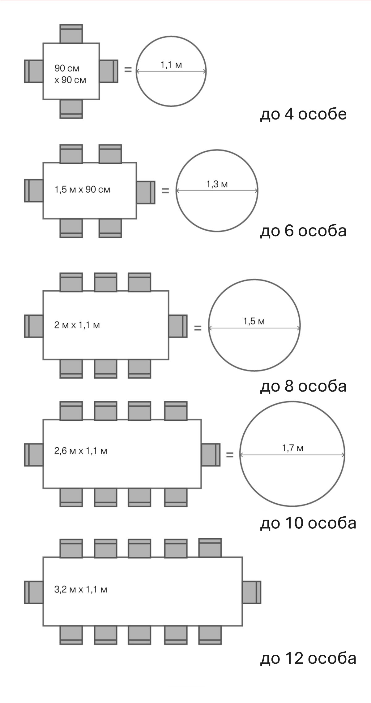 Dimenzije stolova i stolica za različiti broj osoba